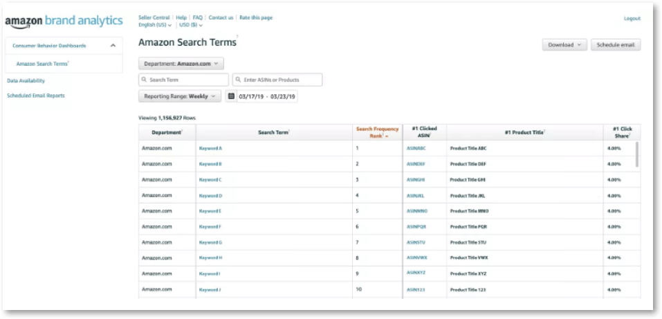 Unlock Your Amazon SEO Strategy: Tips for Maximizing Your Visibility