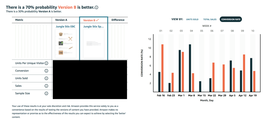 Unlock Your Amazon SEO Strategy: Tips for Maximizing Your Visibility