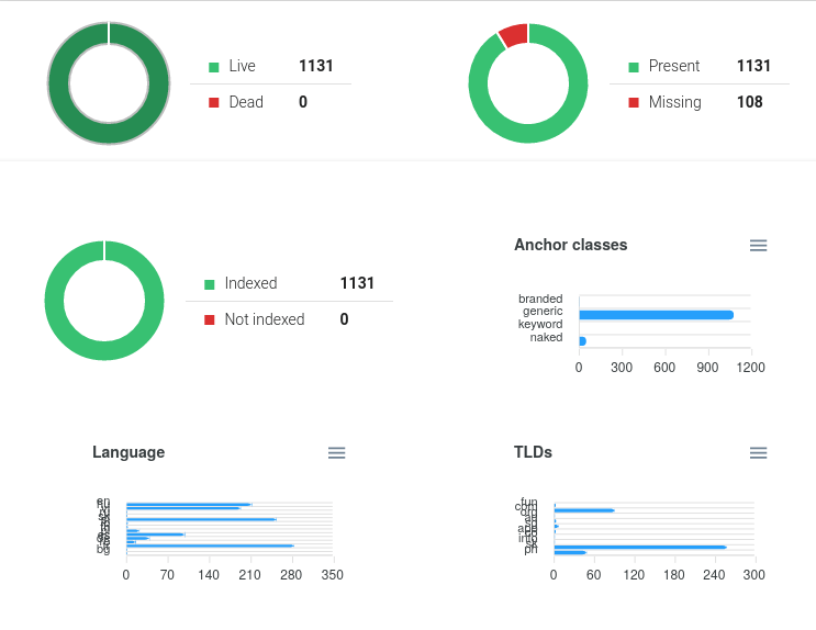 How We Improved Our backlink monitor In One Day