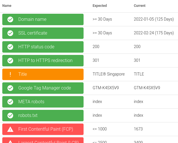 seo regression check