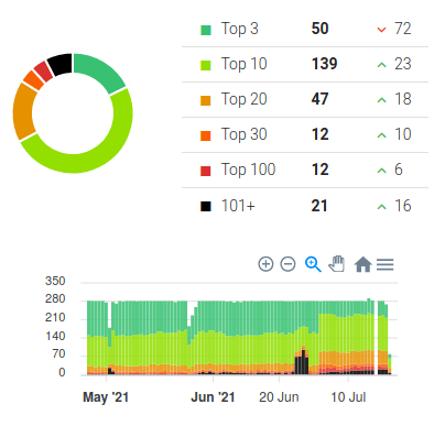 rank tracker