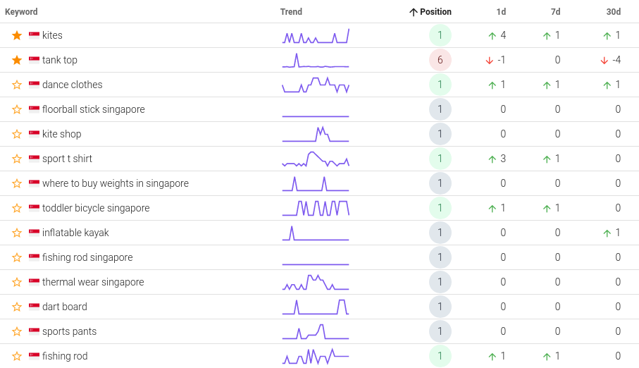 rank tracker