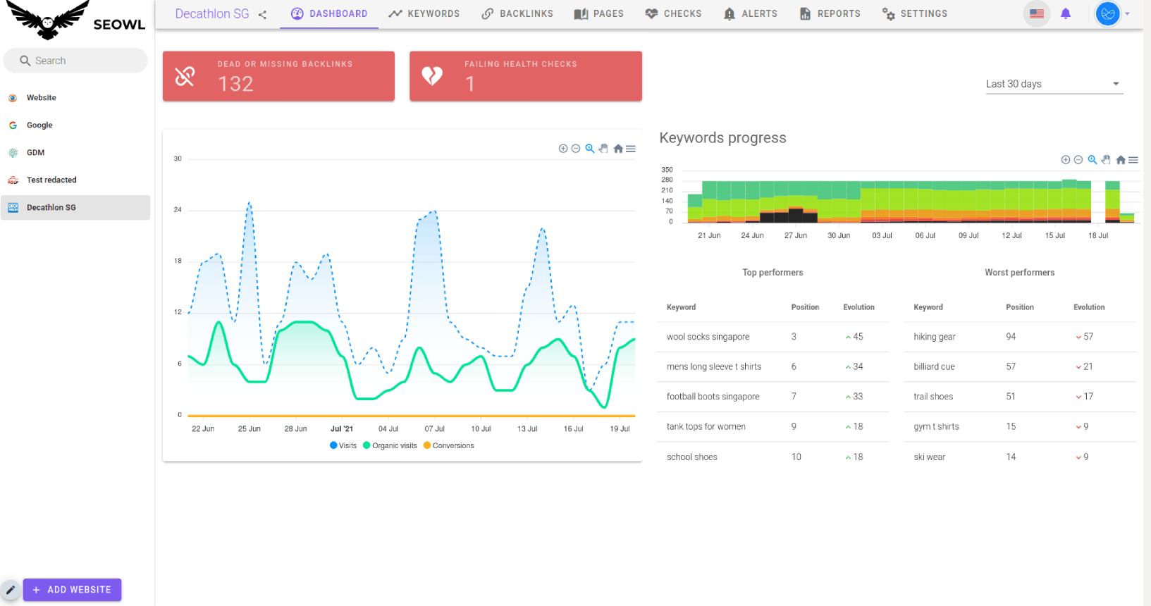 SEO monitoring SEOwl screenshot